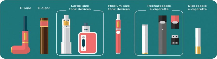Vaping+devices+come+in+many+shapes+and+sizes+and+can+be+modified+to+look+like+flash+drives+or+even+pens.